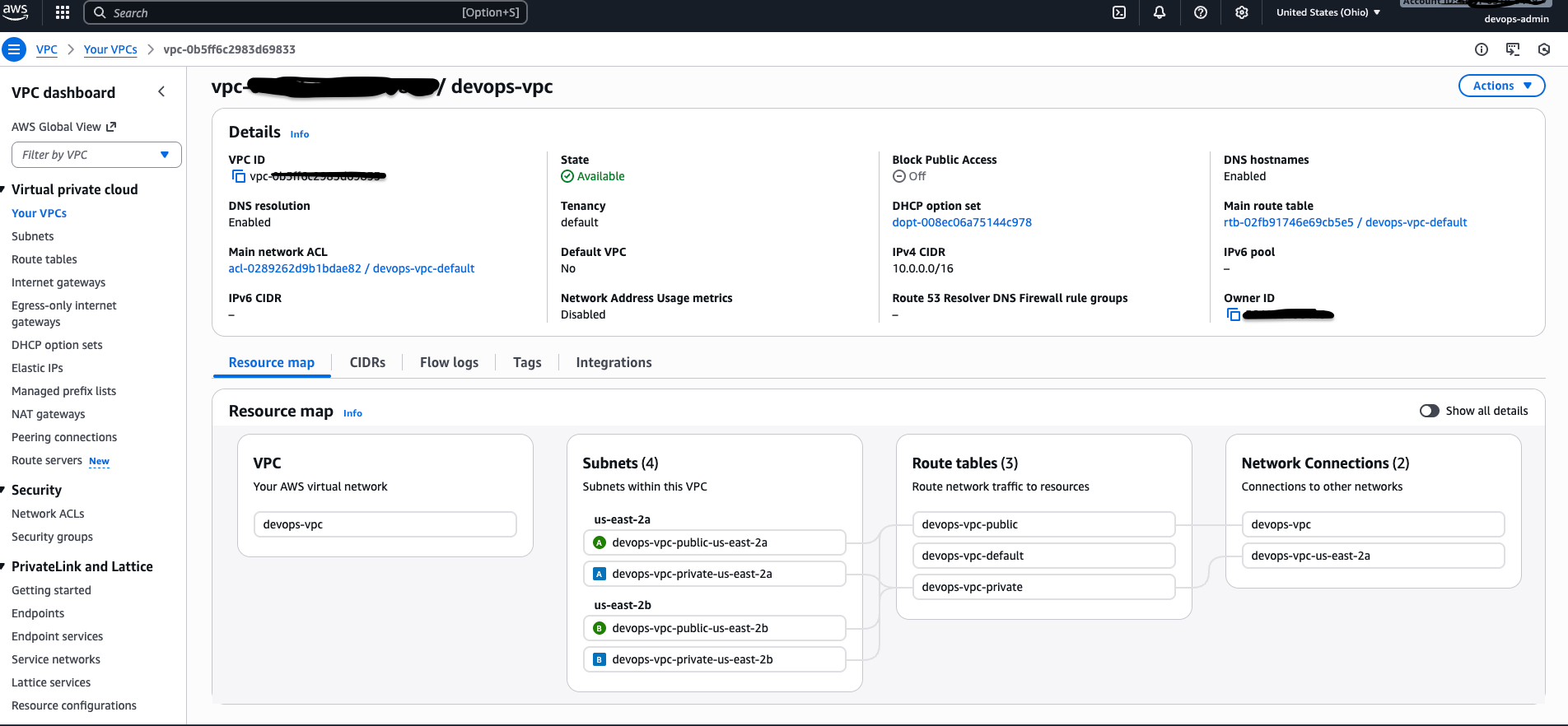 Building an AWS DevOps Platform with Terraform (Part 1): VPC Foundations