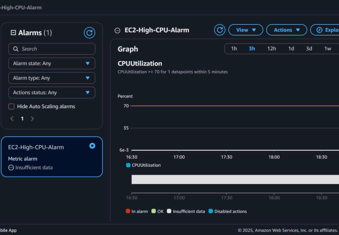 Monitoring EC2 Instances with CloudWatch and SNS Alerts