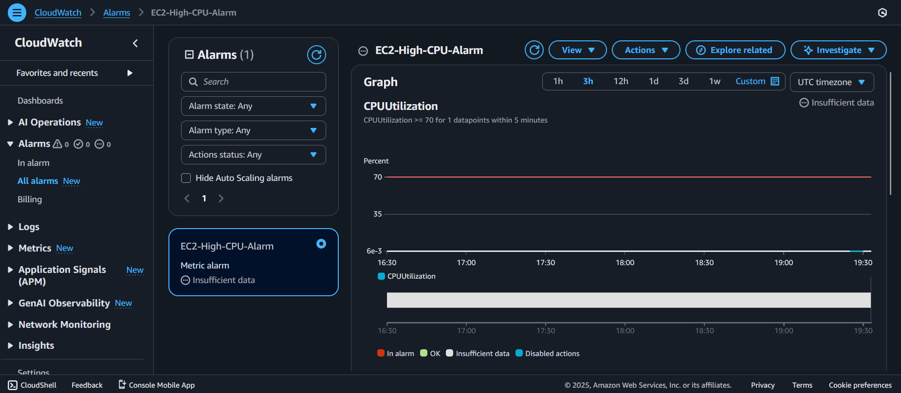 Monitoring EC2 Instances with CloudWatch and SNS Alerts