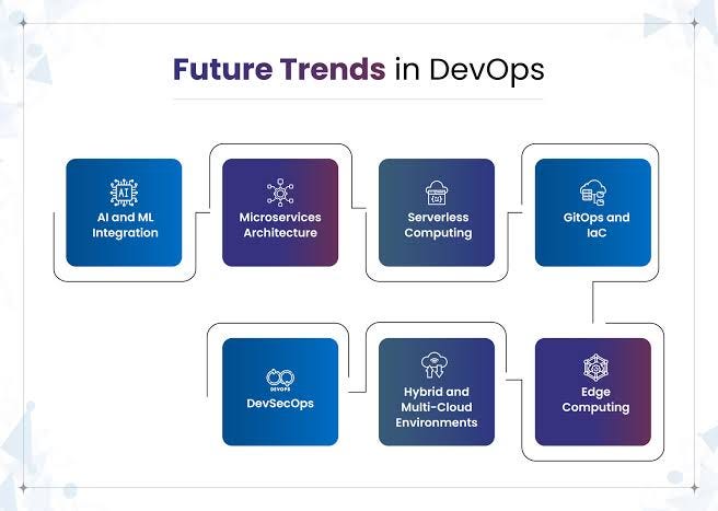 Building an AI-Powered CI/CD Pipeline with GitHub Actions and Kubernetes.
