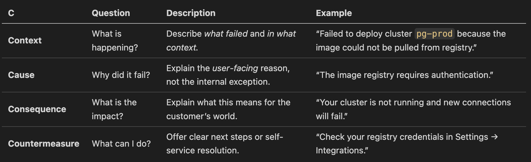 The 4C model: Design Good Error Messages